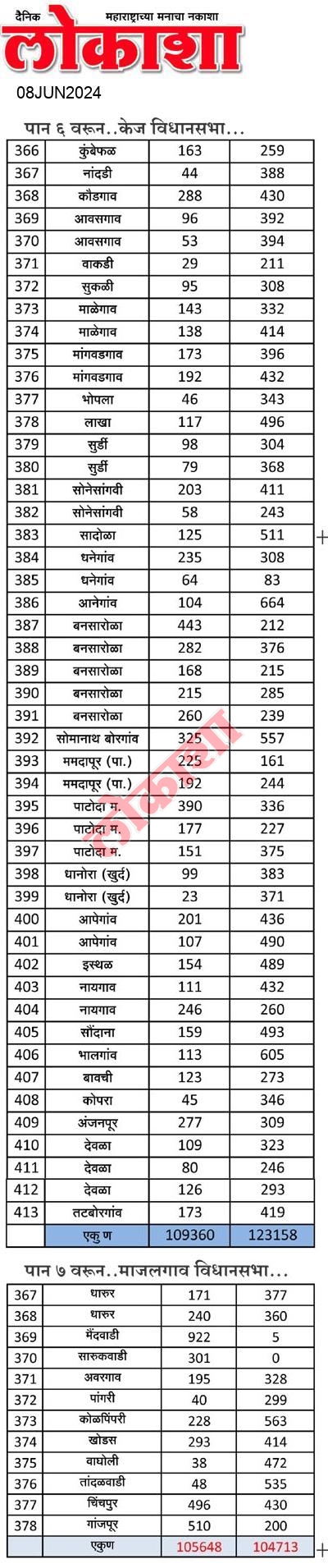 Beed lokasha Daily News Paper